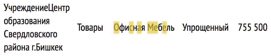 Все буквы кириллицы «о», «с», «а», «м» и «е» заменены на латиницу. © K-News