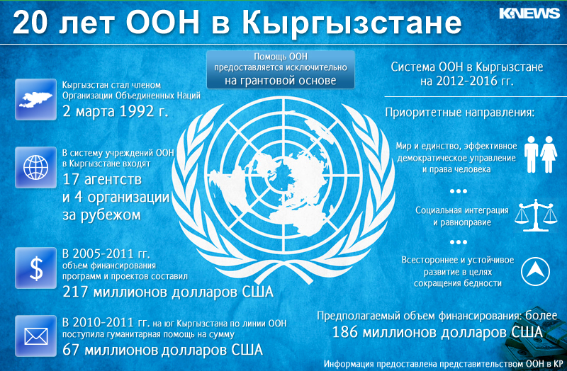 Стандартные правила оон. Международные организации защиты прав человека. Международные организации ООН по защите прав человека. ООН Кыргызстан.