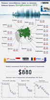 Рейтинг пост-советских стран по легкости ведения бизнеса DoingBusiness-2012