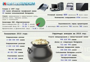 Экс-правление «Кыргызтелекома»: компания стоит 65-70 миллионов долларов