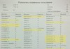 30 депутатов выступили против законопроекта, ограничивающего доли иностранцев на ТВ