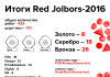 Лучшая реклама Центральной Азии по версии Red Jolbors