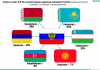 Кыргызстан занял 6-е место в рейтинге успешных стран СНГ