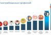 Кто нужен работодателям Бишкека: рейтинг самых востребованных специальностей