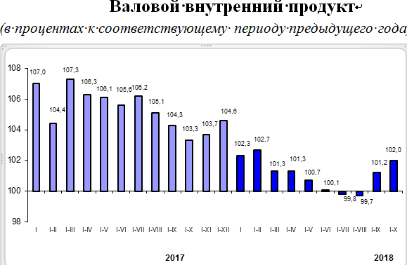 Ввп киргизии