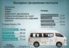 В Кыргызстане снижены цены на услуги выездного мобильного ЦОН