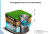 «Бишкекводоканал» приобрело современный компрессор для очистки скважин