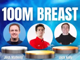 Кыргызстанец Денис Петрашов завоевал золотую медаль на соревнованиях TYR Pro Swim Series 2026 в США