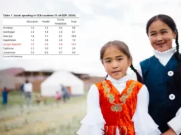 ЮНИСЕФ и МВФ: Кыргызстан тратит значительную долю бюджета на социальный сектор, однако эффективность этих расходов остается низкой